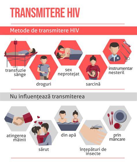 Infografic: Căi de transmitere și măsuri de prevenție pentru gastroenterită în sarcină