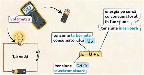 Tablă de conversii și relații ale Legii lui Ohm