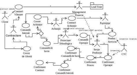 Diagrama fluxului de energie într-un circuit casnic