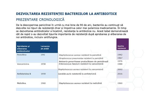 Diagramă care explică mecanismul rezistenței la antibiotice a bacteriilor MRSA