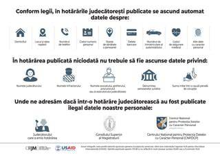 Infografic privind fluxul de personalizare a conținutului prin cookie-uri