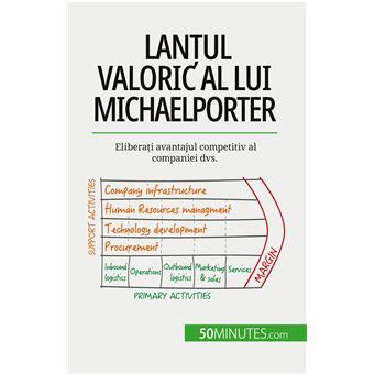 Diagramă despre lanțul valoric al fertilizării organice