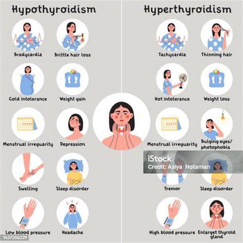Infografic: Lanțul de gestionare a hipotiroidismului congenital de la screening la tratament