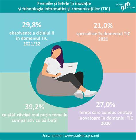 Infografic: drepturi și priorități pentru femeile însărcinate în societate și în transport