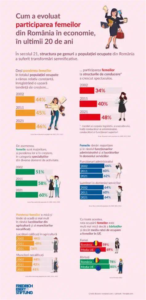 Infografic: poziții de sex sigure în sarcină, adaptate trimestrului