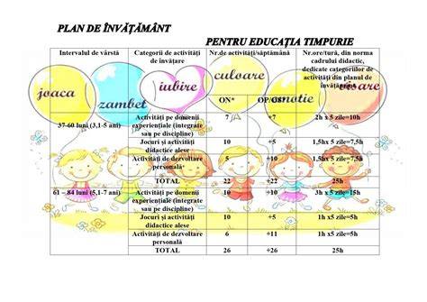 Canvas cu un plan săptămânal de activitate fizică pentru gravide