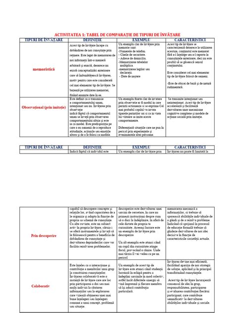 Tabla comparativă a tipurilor de febră și a conduitei terapeutice