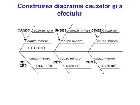Diagrama cauzelor sociale ale cazurilor de abuz asupra minorilor