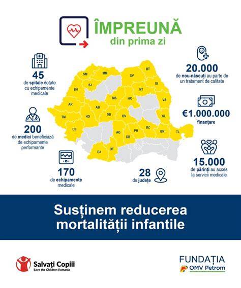 Infografic: impactul dotărilor în neonatologie asupra mortalității infantile