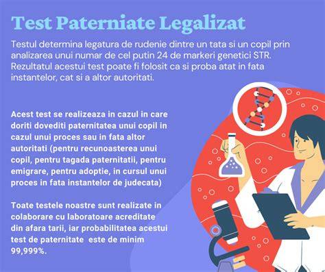 Diagrame ilustrative despre procesul de paternitate (colectare, laborator, analiză, interpretare)