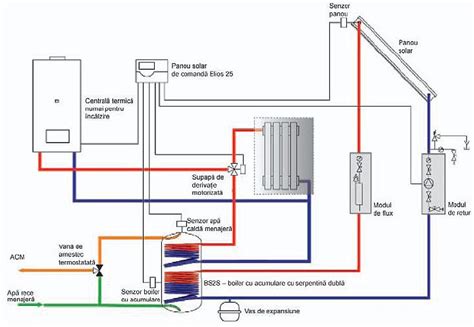 Schema de funcționare a unui sistem GPL