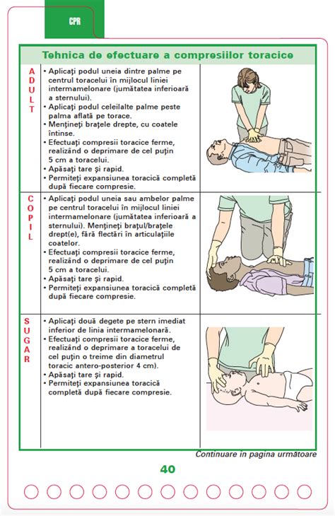 Schemă a procedurii de resuscitare cardio-pulmonară (RCP)