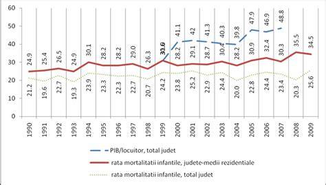 Infografic: Tendințe mortalitate infantilă România vs UE