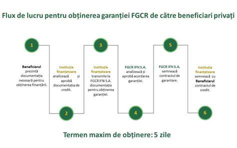Infografic: Flux de lucru pentru acordarea concediului prenatal