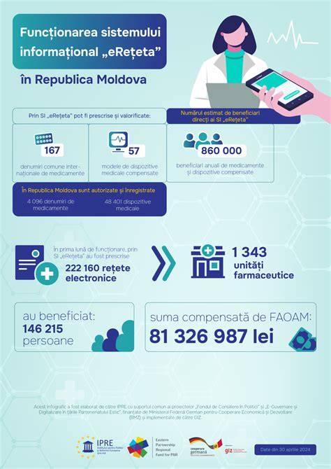 Infografic: traseu FIV în Moldova