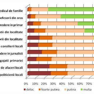 Chart: rezultate FIV în diferite categorii de vârstă