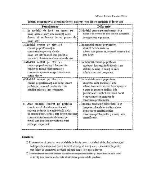 Schema generală a diferențelor dintre FIV și IUI