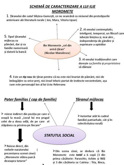 Infografic: Dacăuale evoluției lui Ilie Moromete în volume (inteligenta, autoritate, izolare, libertate interioară)