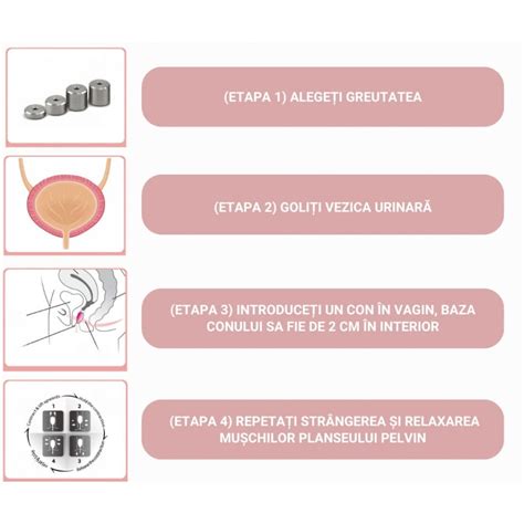 Diagramă: exerciții Kegel pentru podea pelviană