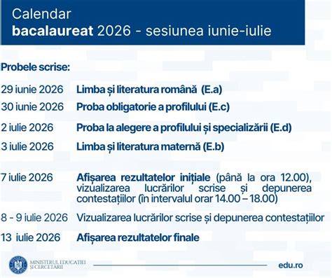 Infografic: Fluxul procedurii simulării Bacalaureat 2026 (de la organizare în școală până la raportul către inspectorat)