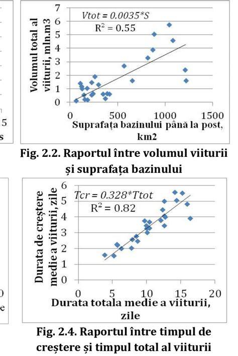 Grafice despre raportul între greutatea fetală și risc perinatal