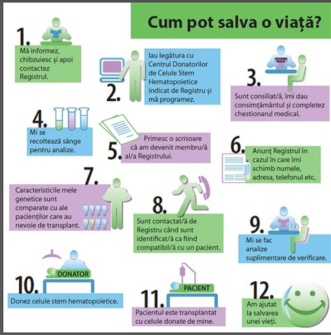 Checklist prevenire: stil de viață, medicamente, monitorizare