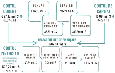 Harta vizualizării structurale în trimestrul II