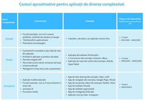 Infografie: Comparație viteza adoptării, complexitate, costuri și timp de implementare pentru Livespace, Pipedrive, Zendesk Sell, ActiveCampaign, HubSpot, Salesforce, Monday, Asana