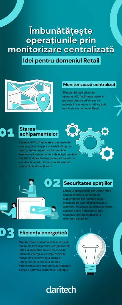 Infografic: traseu de monitorizare a sarcinii în medicina materno-fetala