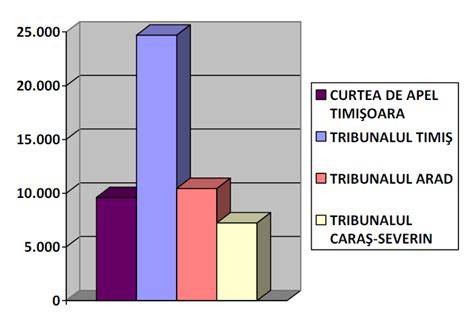 Infografic: distribuția volumului de muncă în echipă