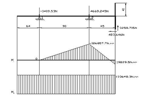 Diagrama balanței de torsiune a lui Coulomb