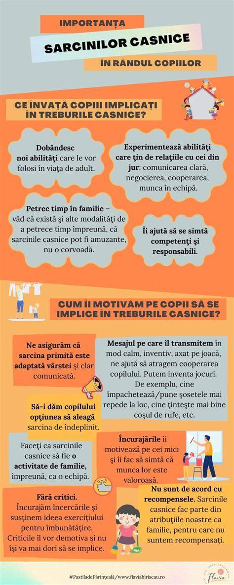Infografic: Dinamica sarcinilor în rândul adolescentelor în comunități rurale