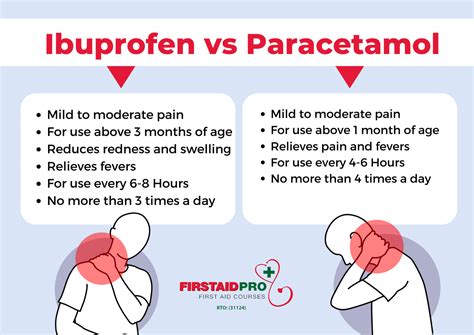 Imagine: schema comparativă Paracetamol vs. Ibuprofen în pediatrie