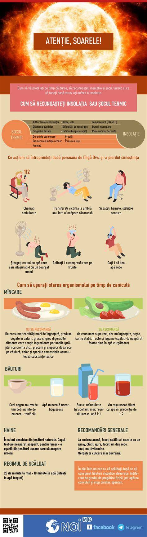 infografic despre fereastra fertilă: zilele norocoase pentru conceptie