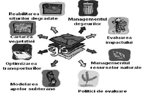 Schema rolului humusului în reținerea apei