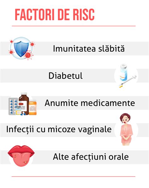 Diagrama factorilor de risc pentru candidoza vaginală