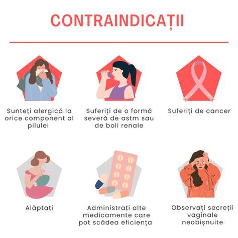 Infografic: Cum functioneaza pastila de a doua zi si ferestrele sale de eficacitate (72h levonorgestrel, 120h ulipristal)