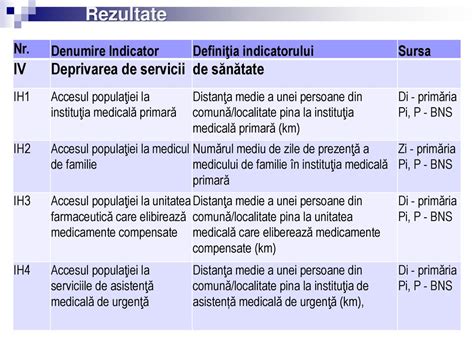 Servicii de sănătate reproductivă post-revoluție