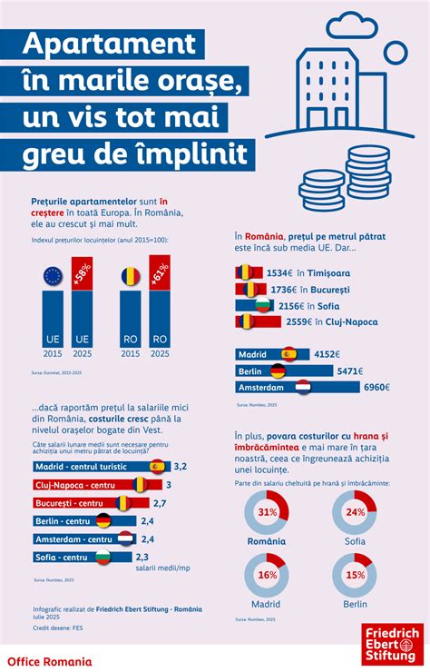 Infografic: Forma generală de creștere a salariilor prin gradații (0-5) în sectorul sanitar