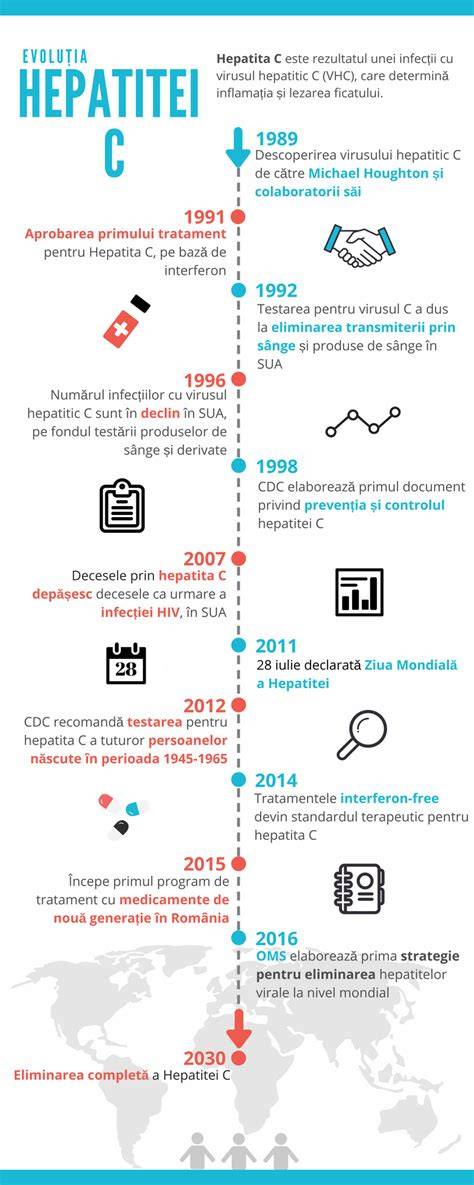 Infografic: schema vaccinării hepatitei B în copilărie (0, 1, 6 luni)