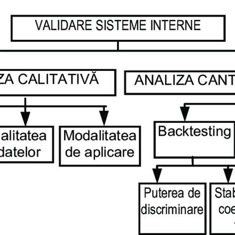 Schema procesului de validare a Caietului de monitorizare