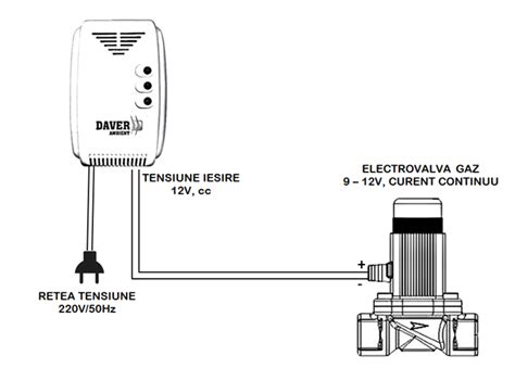 Schema de functionare a unui senzor de sarcina pe axa