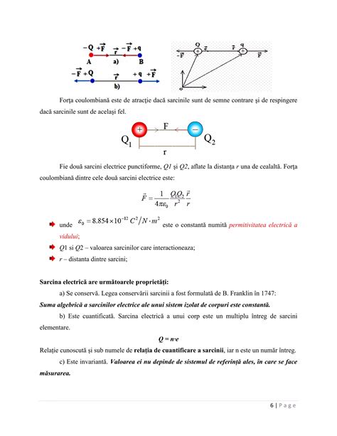 Infografic: schema direcției forței Coulomb între două sarcini