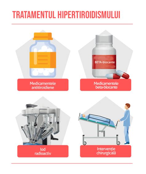 Tratament hipertiroidism copii: antitiroidiene, iod radioactiv, chirurgie