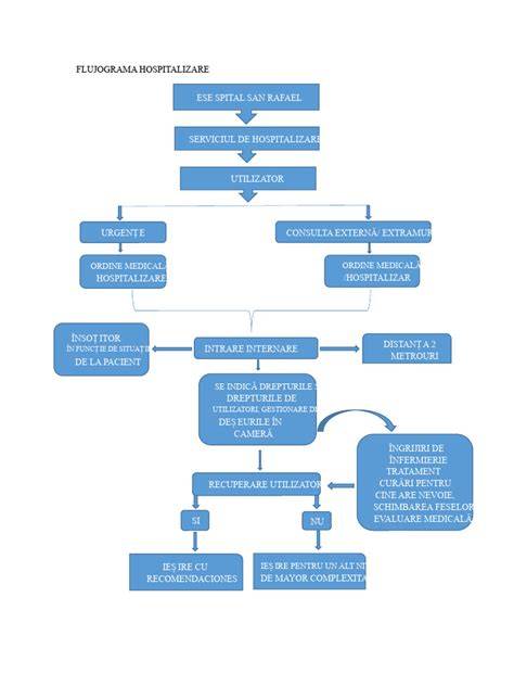 diagramă flux diagnostic infertilitate
