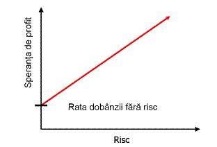 Grafice despre risc si mortalitate perinatala in vanishing twin
