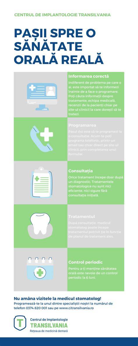 Infografic: pașii spre concepție - de la consultul medical la acțiunile zilnice