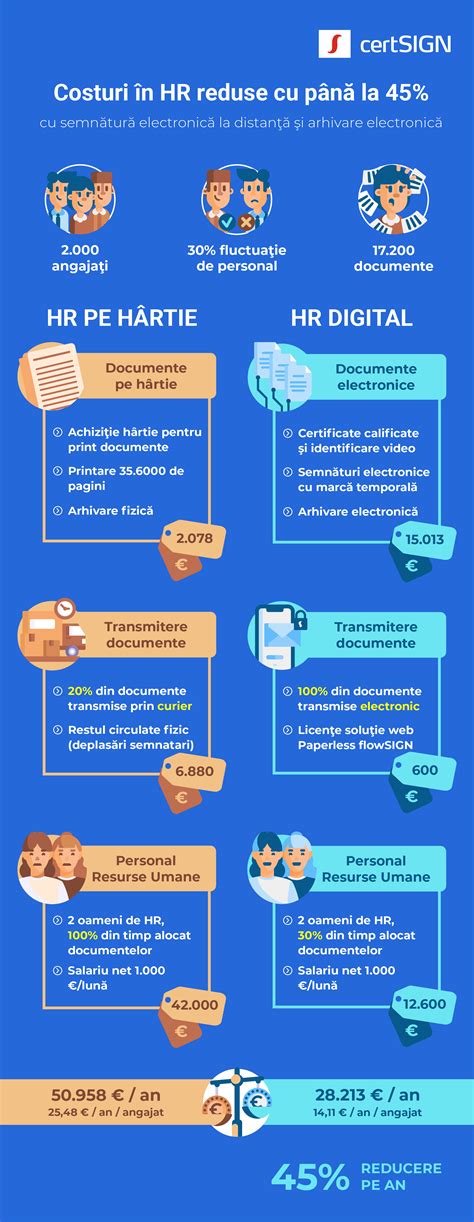 Infografic: Fluxul informării despre costuri în clinicile partenere