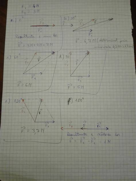 Grafic cu vectorii F1 și F2 pe două sarcini încărcate