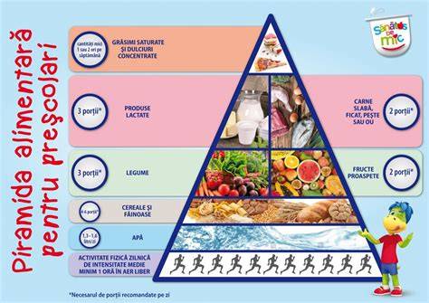 Infografic: Piramida nutrițională pentru copii